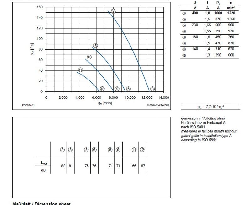 Технические характеристики  и график производительности FC056-4DA.4I.A7