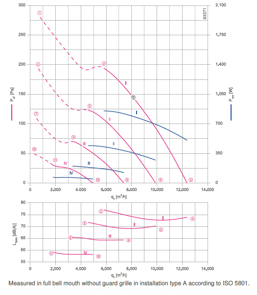 График производительности FN063-ZIK.DG.V7P2