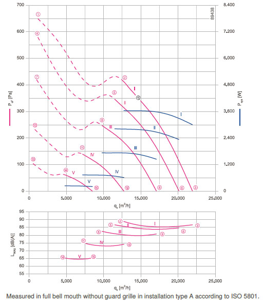 График производительности FN063-ZIQ.GL.A7P3