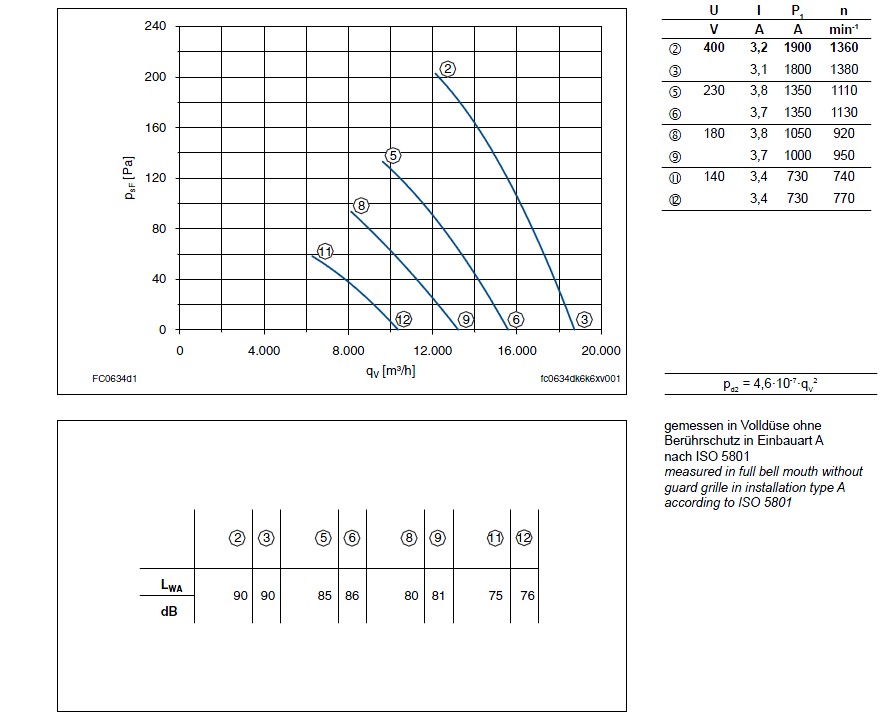 График производительности FC063-4DQ.6K.A7