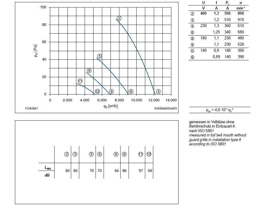 График производительности FC063-6DF.4I.A7