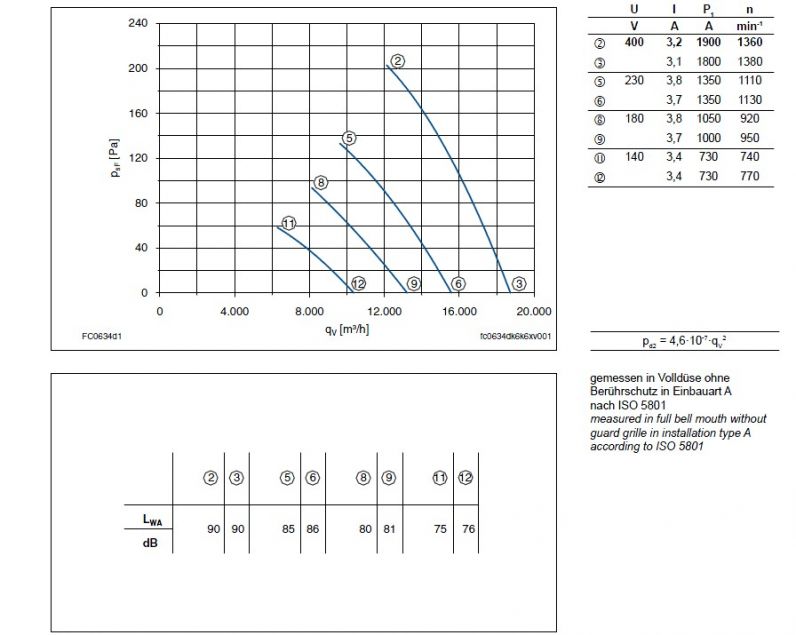 График производительности FC063-4DF.6K.A7