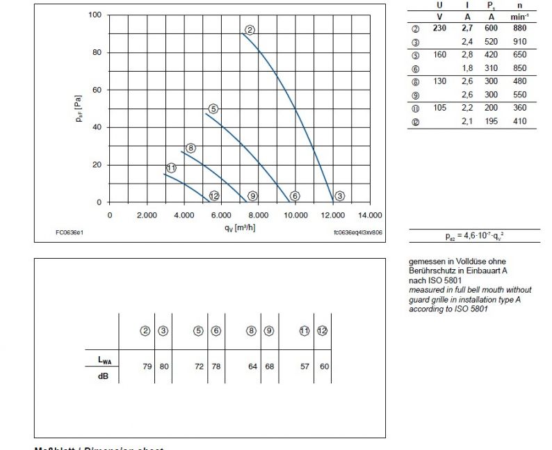 График производительности FC063-6EF.4I.A7