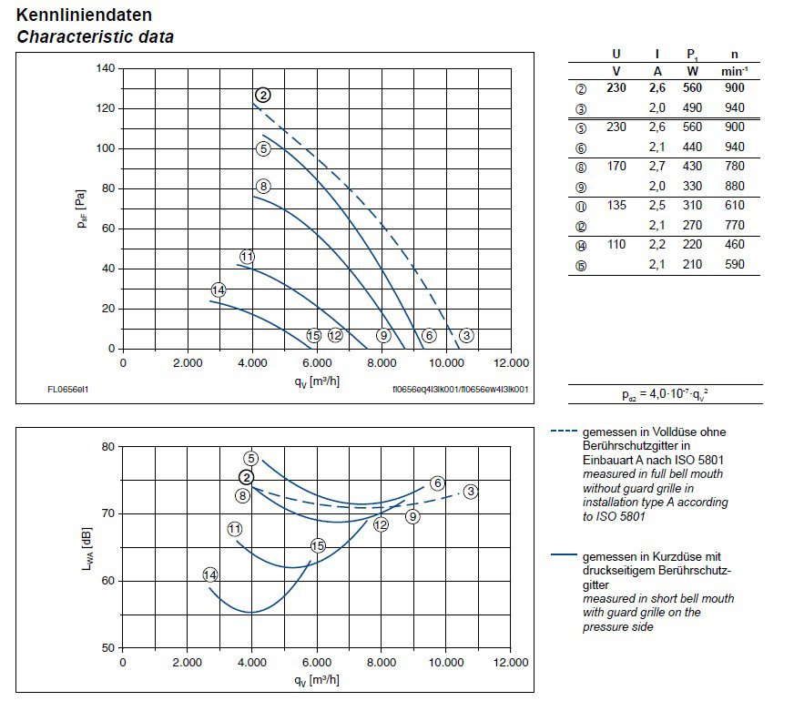 График производительности FL065-6EW.4I.A5L