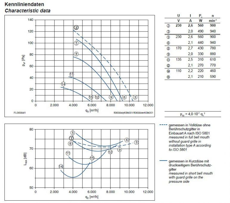График производительности FL065-ADA.4F.A5L