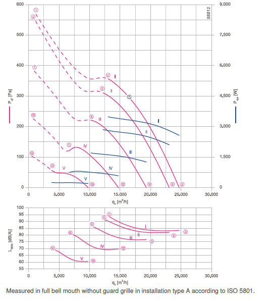 График производительности FN071-ZID.GL.A7P4