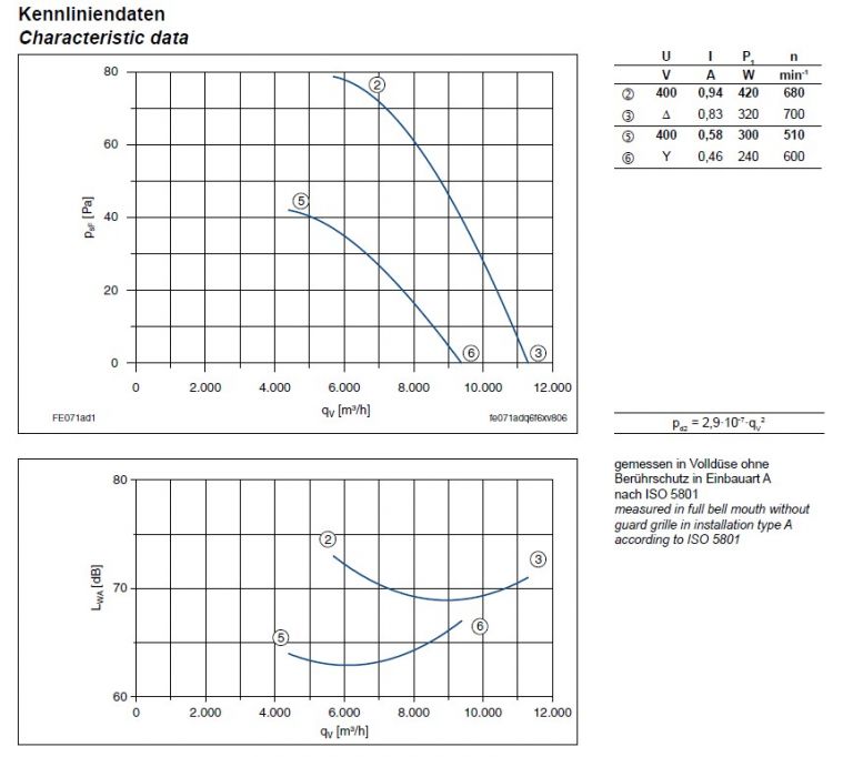 График производительности FE071-ADA.6F.V7
