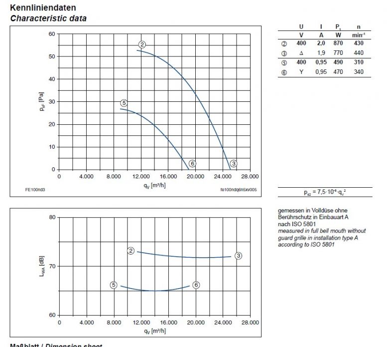 График производительности FE100-NDA.6N.V7