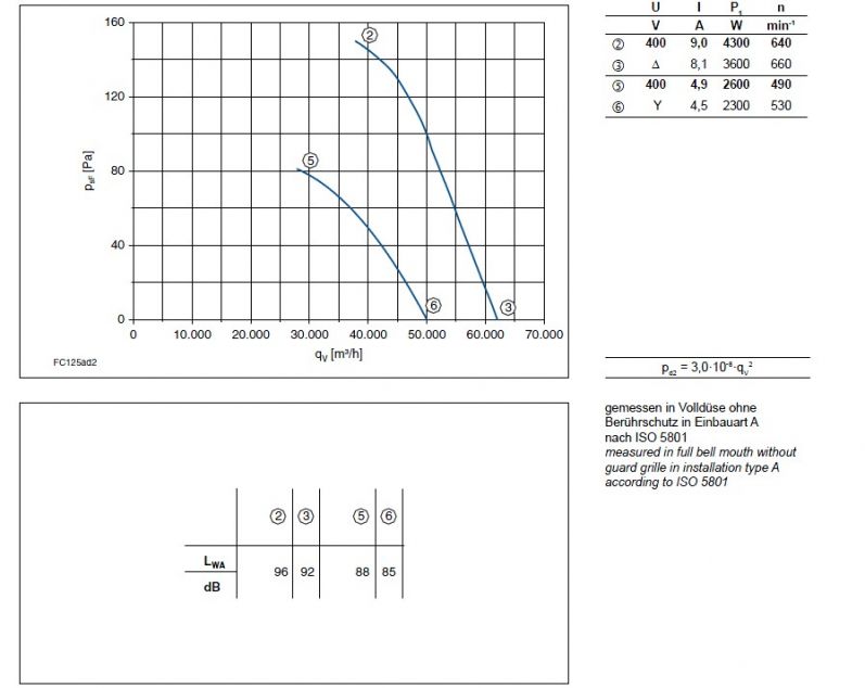 График производительности FC125-ADL.8S.V7