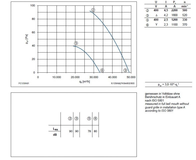 График производительности FC125-MDA.7Q.V7