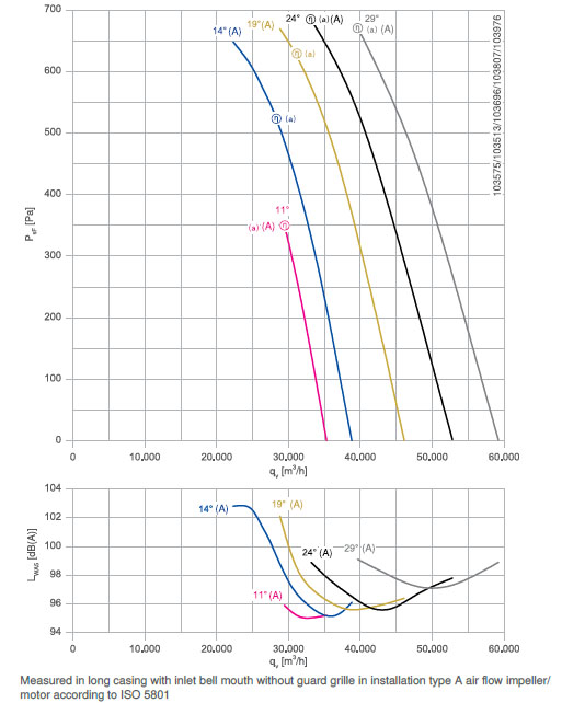 График производительности DN90V-4DF.G7