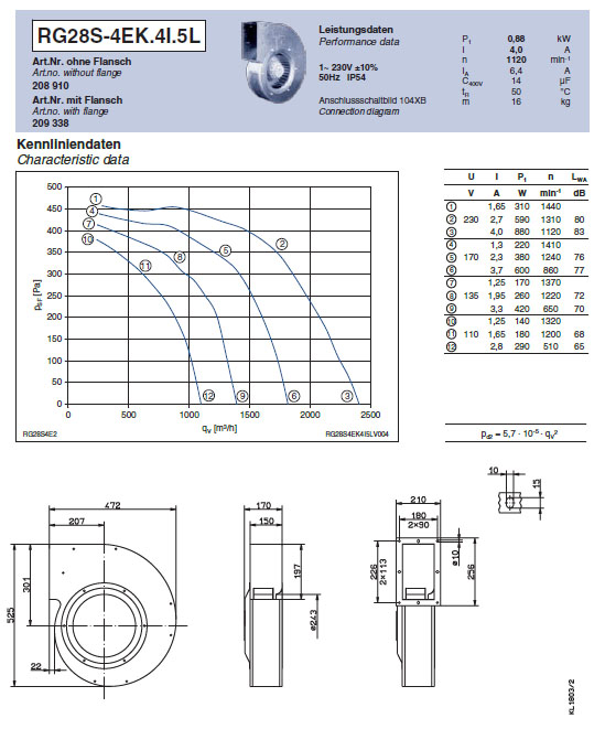 Рабочие характеристики, график производительности, размеры RG28S-4DK.4I.5L