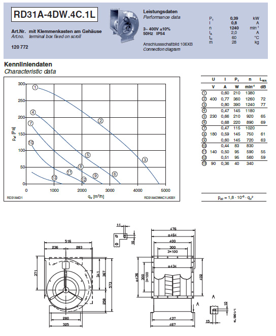 Технические характеристики RD31A-4DW.4C.1L