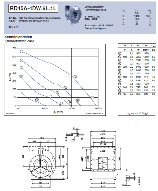 Технические характеристики RD45A-4DW.6L.1L