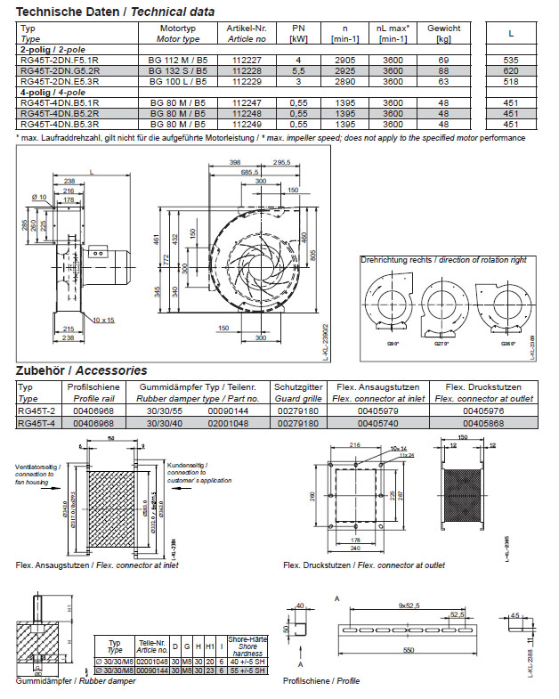 Технические характеристики RG45T-4DN.B5.1R
