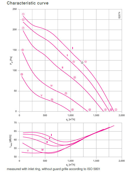 График производительности RH31L-4EP.WD.1R