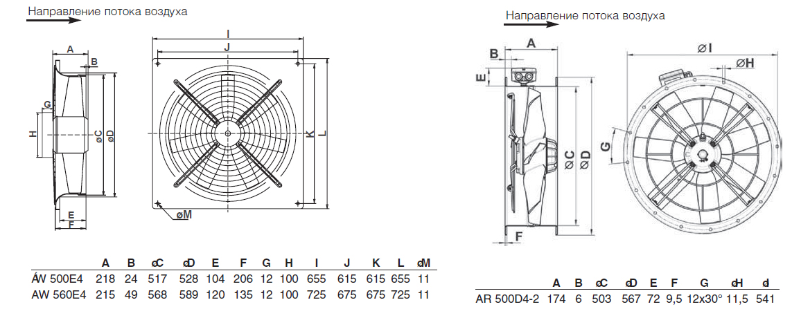 Вентиляторы направление потока. Вентилятор осевой Systemair AW 200e4-k. Направление потока воздуха вентилятора 500х300. Вентилятор Systemair 560. Вентилятор SVP 1000x500-630 4d направление потока.
