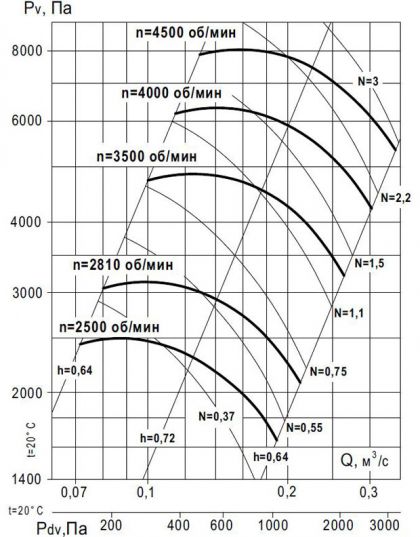 Аэродинамические характеристики ВР 6-13 №4