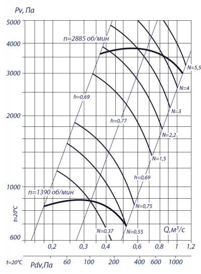 Аэродинамические характеристики ВР 132-30 №4,5