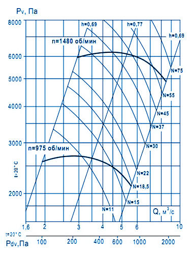 Аэродинамические характеристики ВР 132-30 №11,2