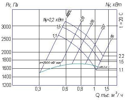 Аэродинамические характеристики ВР 240-26 №2,5