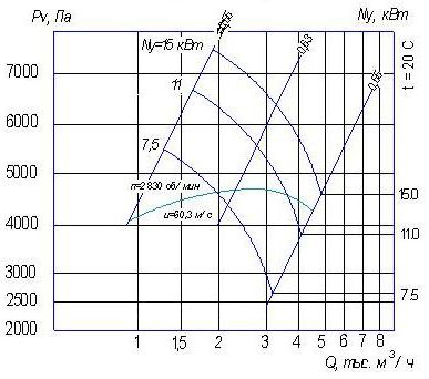 Аэродинамические характеристики ВР 240-26 №4