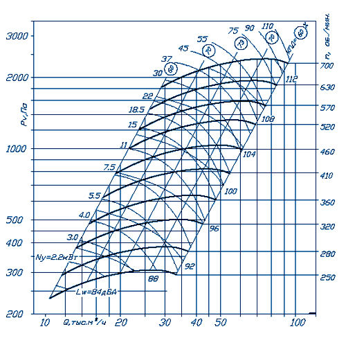 Аэродинамические характеристики ВР 280-46 №10