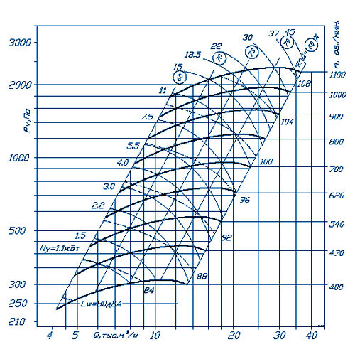 График аэродинамических характеристик ВР 300-45 №6,3