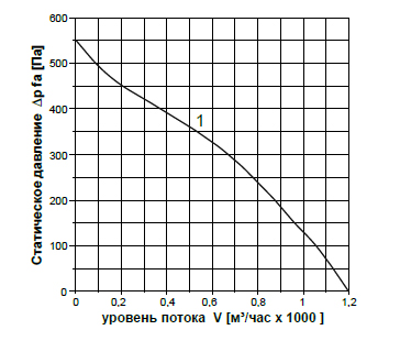 Аэродинамика