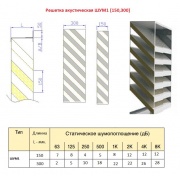Решетка шумоглушащая ШУМ1-150